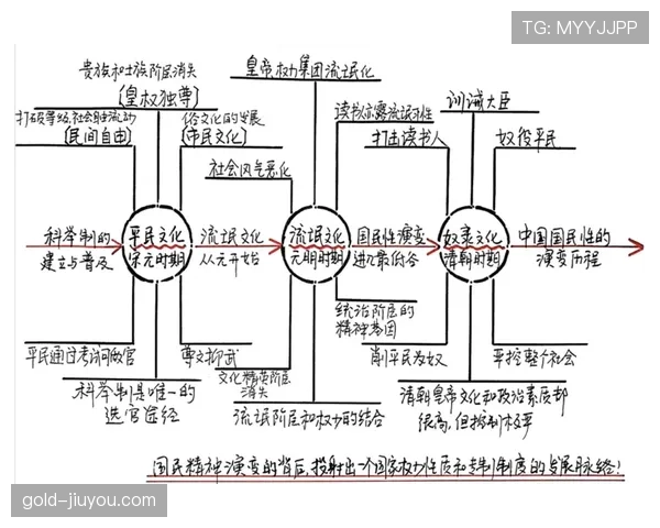 麦迪逊从10号位到自由核心的角色演变分析